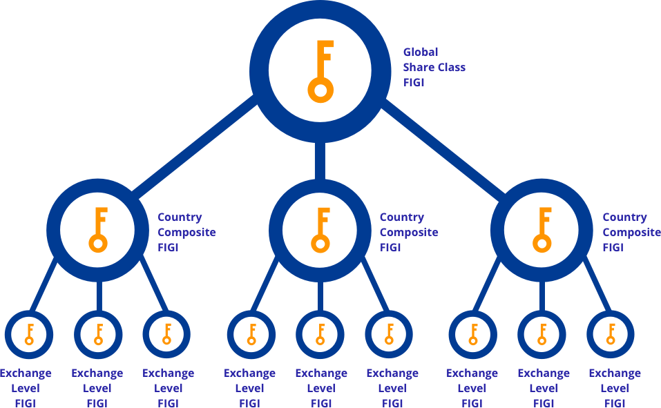Classes of shares. Share class фондов.